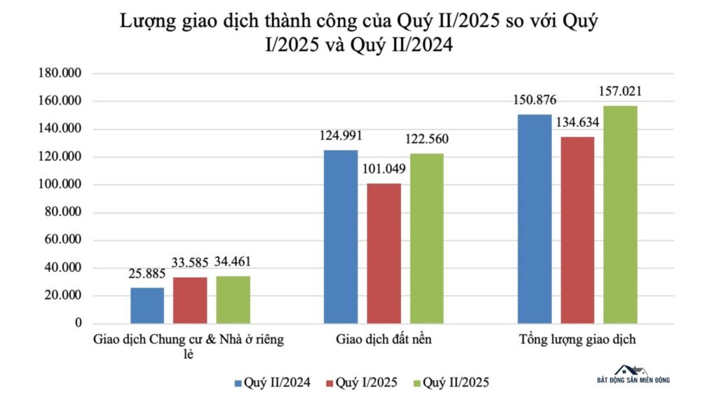 Đất nền Bình Dương Bình Phước – Bất ngờ tăng nhiệt giữa 2025 Đất nền Bình Dương Bình Phước