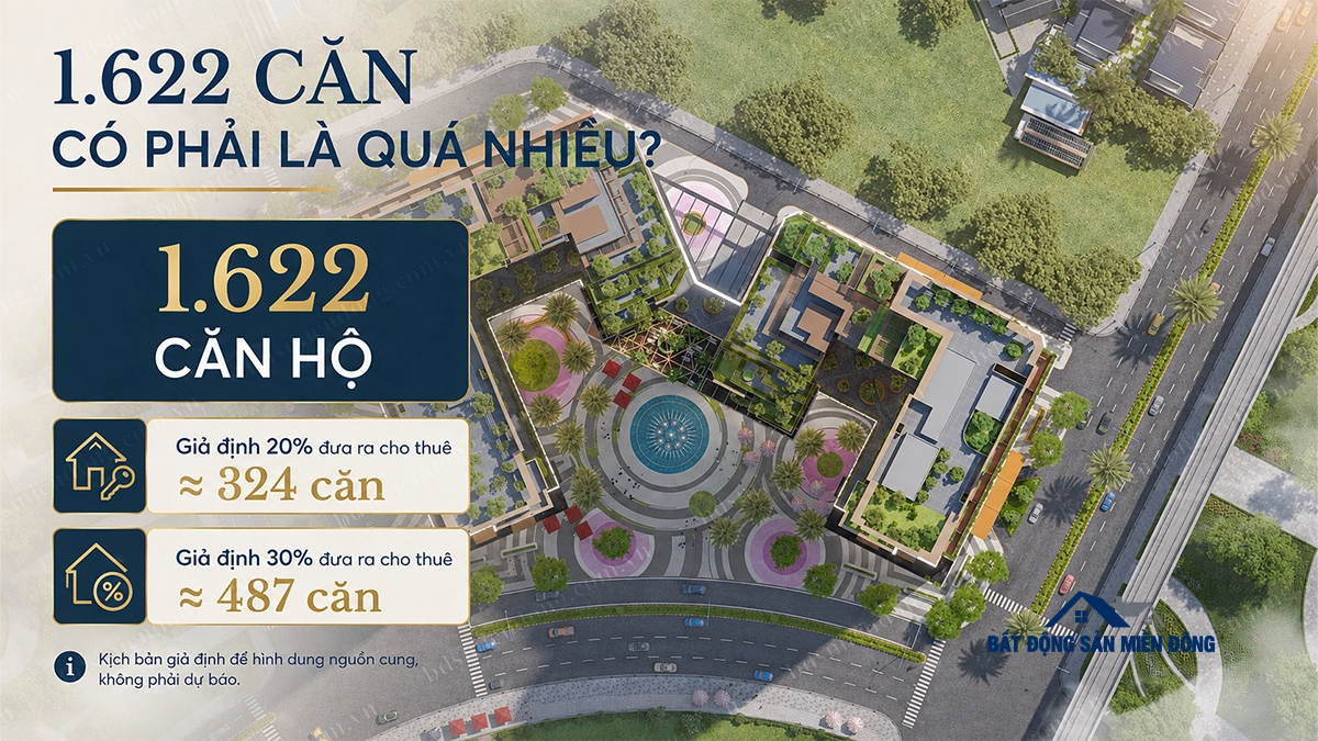 Quy mô 1.622 căn hộ Nam Mekong Grand Plaza nhìn từ trên cao